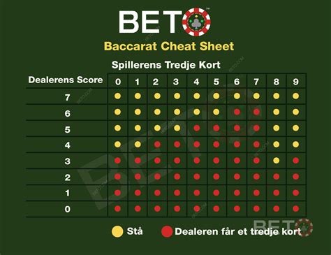 baccarat regler|Baccarat guide, regler og vinder tips til spillere.